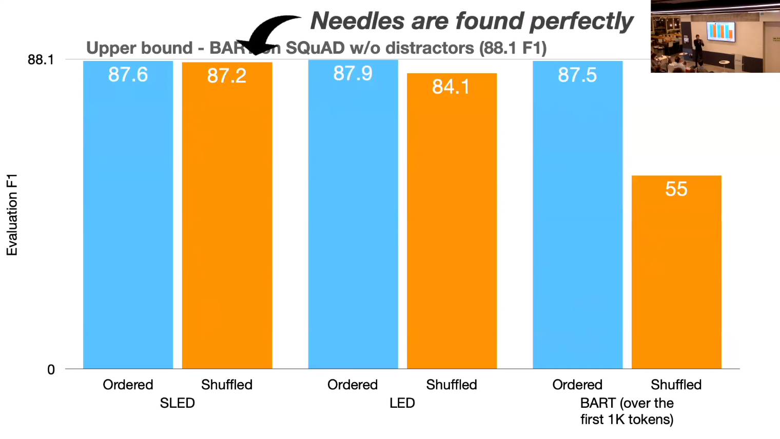 Finding a Needle perfectly